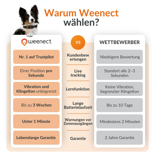 GPS Weenect Tracker XT for dogs